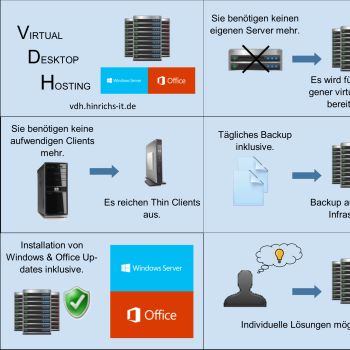 Virtual Desktop Hosting